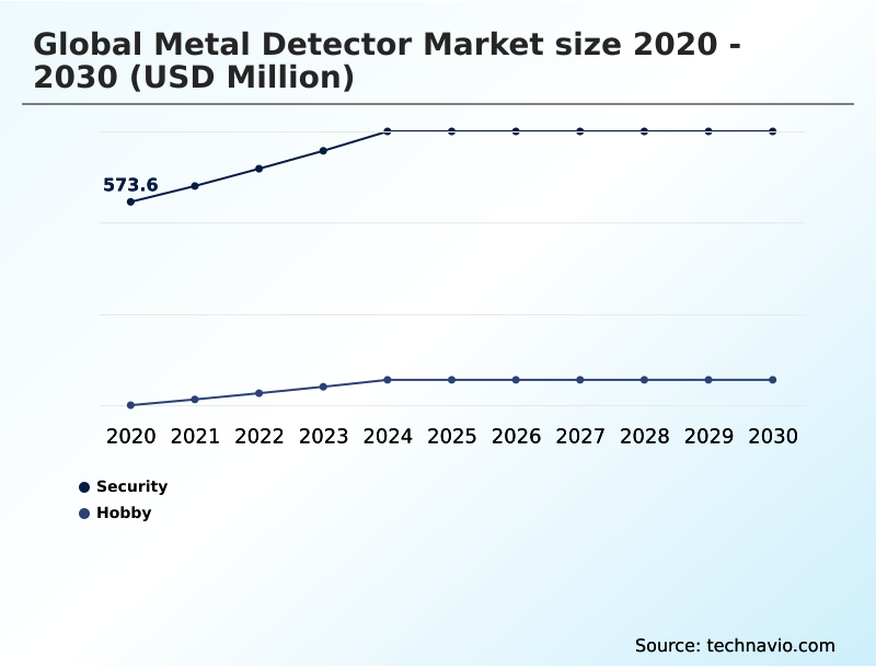 Foundry Equipment Market Size