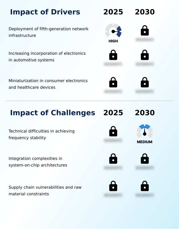 Foundry Equipment Market Size