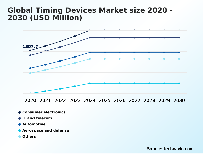 Foundry Equipment Market Size