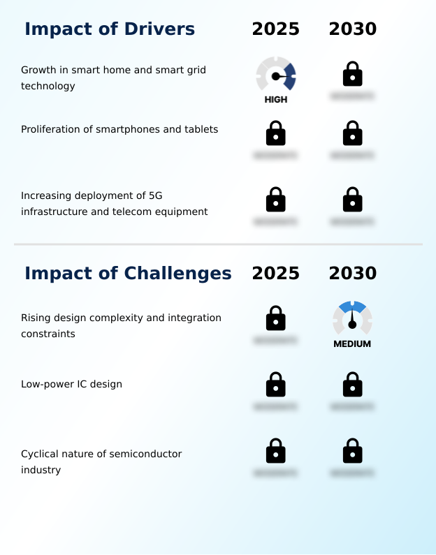 Foundry Equipment Market Size