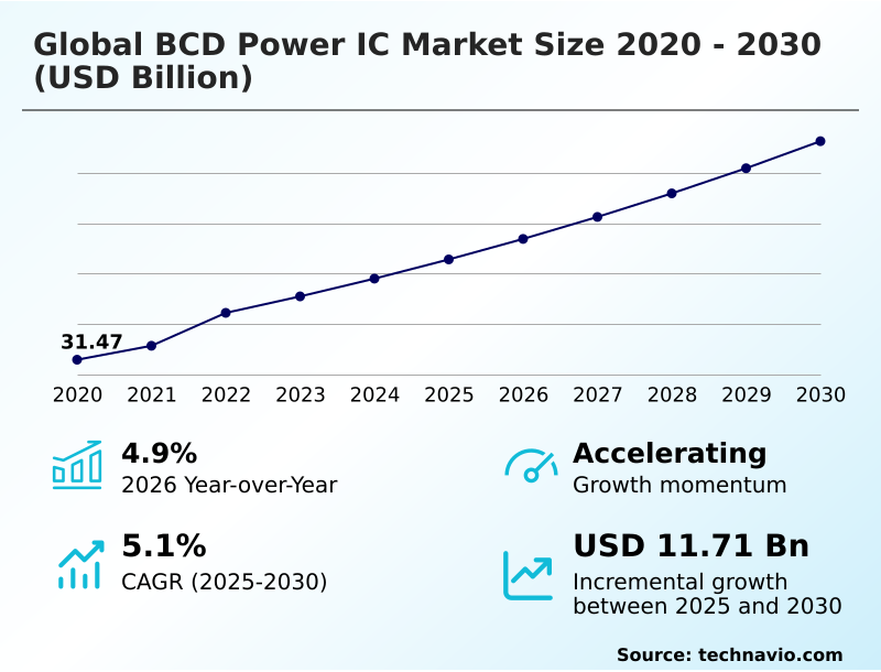 Foundry Equipment Market Sizeeeeee