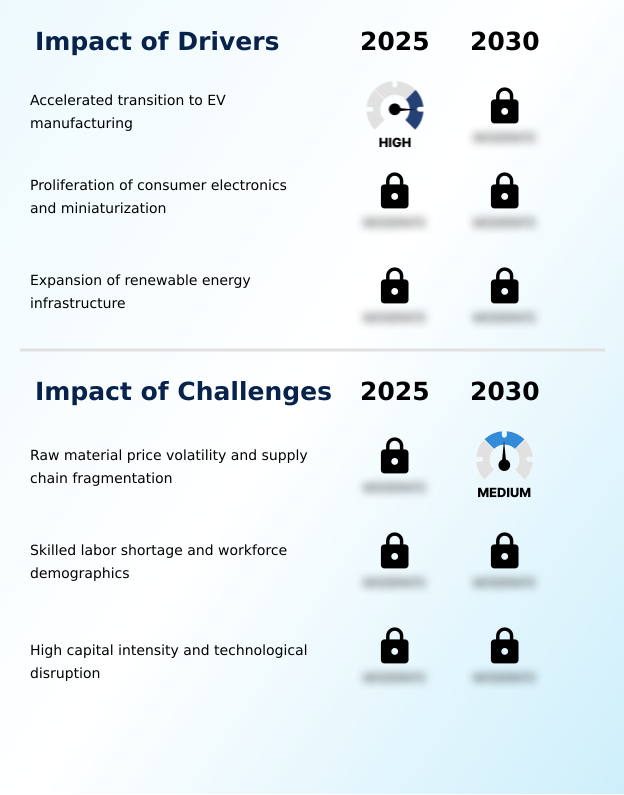 Foundry Equipment Market Size