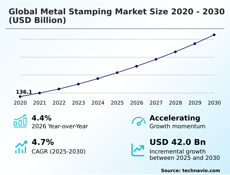 Foundry Equipment Market Size