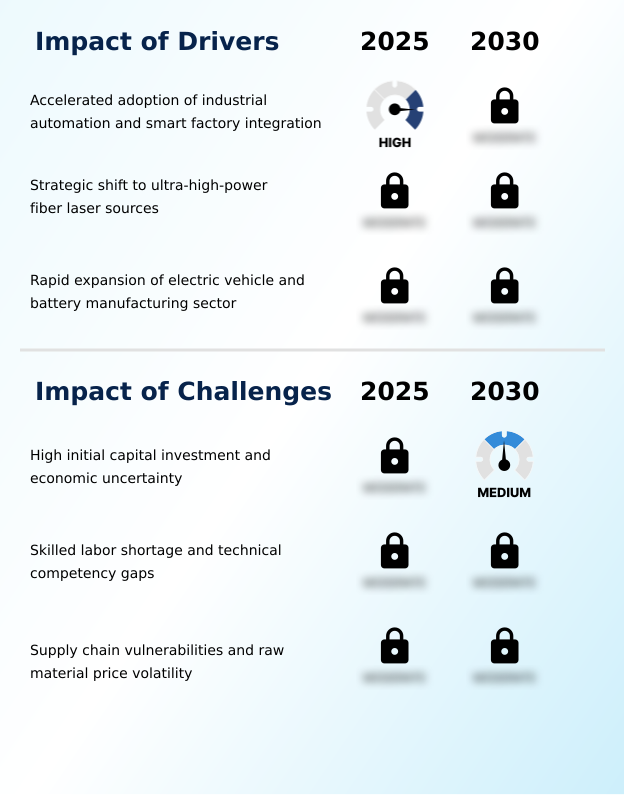 Foundry Equipment Market Size