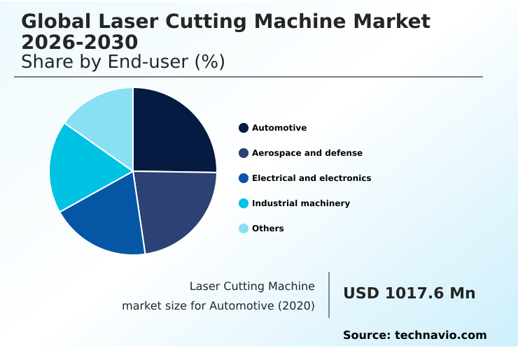 Foundry Equipment Market Size