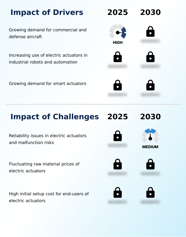Foundry Equipment Market Size
