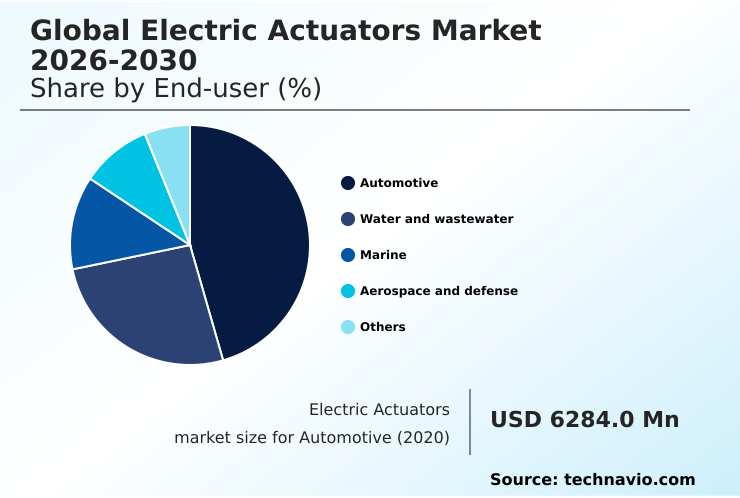 Foundry Equipment Market Size