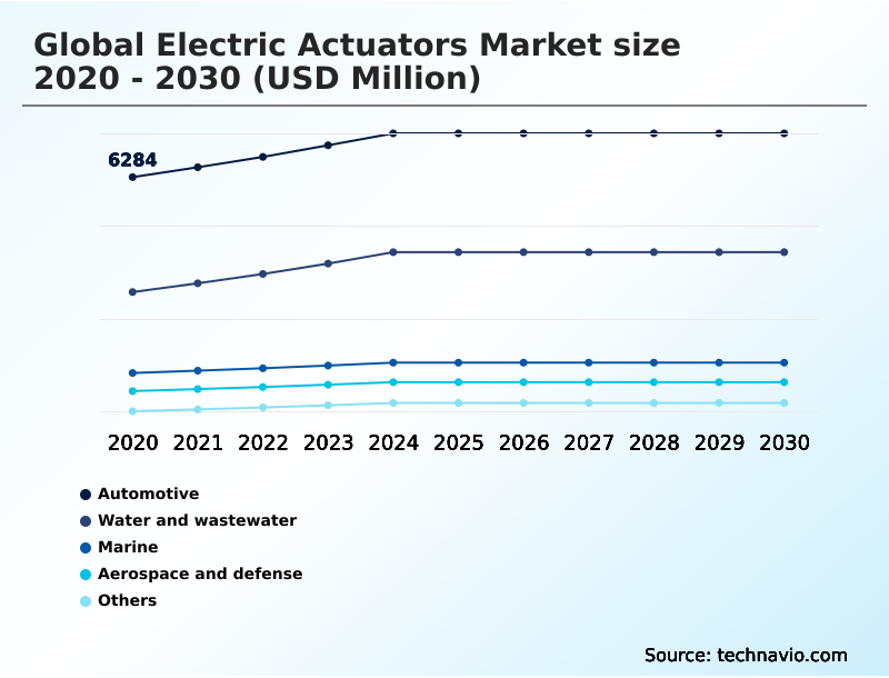 Foundry Equipment Market Size