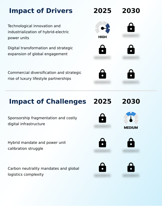 Foundry Equipment Market Size