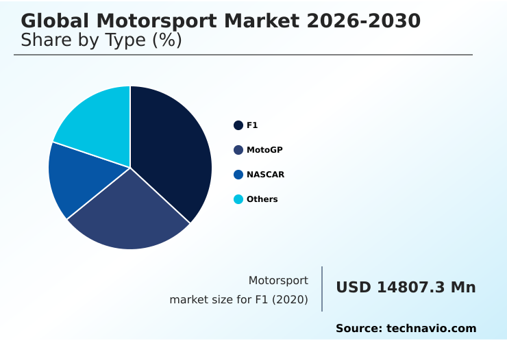 Foundry Equipment Market Size