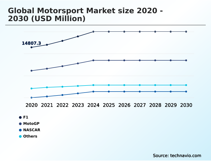 Foundry Equipment Market Size