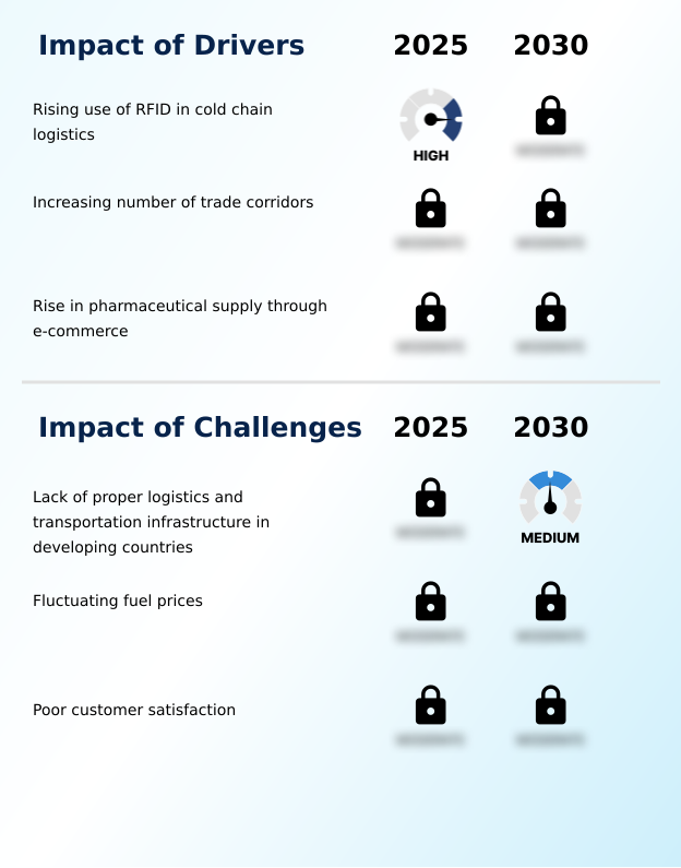 Foundry Equipment Market Size