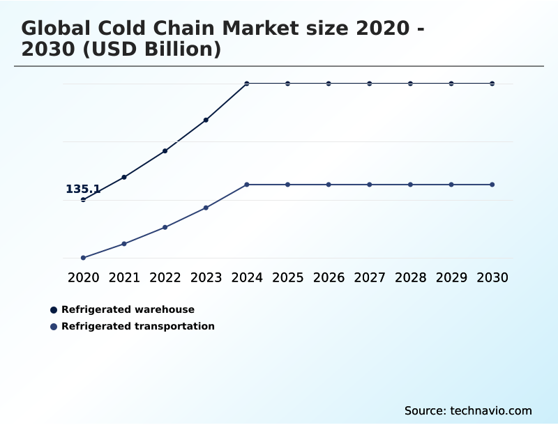 Foundry Equipment Market Size