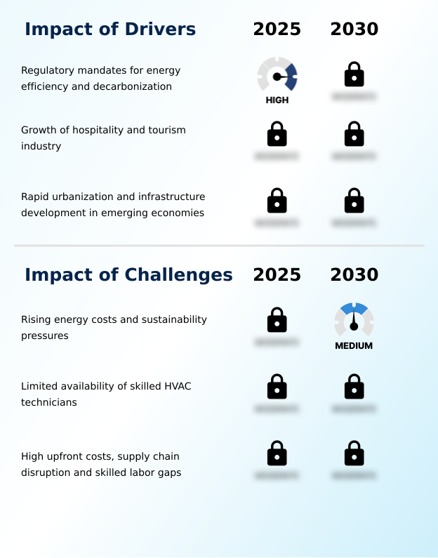 Foundry Equipment Market Size