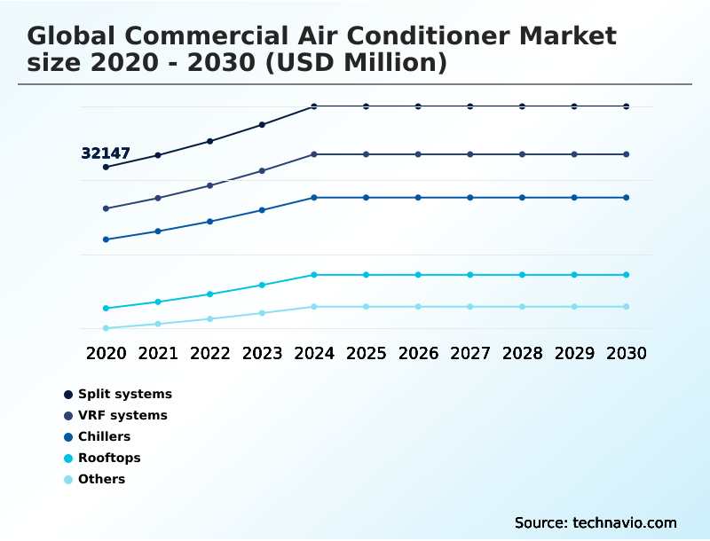 Foundry Equipment Market Size