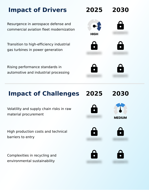 Foundry Equipment Market Size