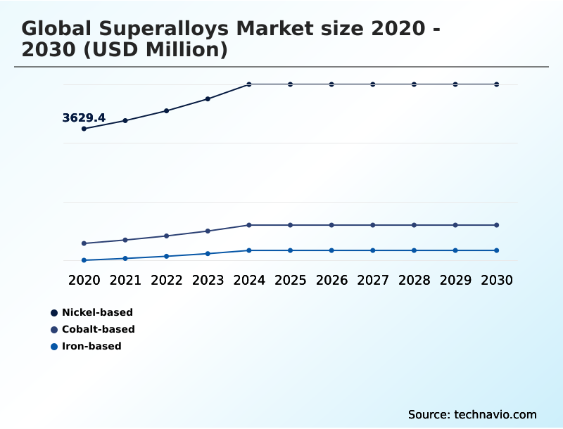 Foundry Equipment Market Size