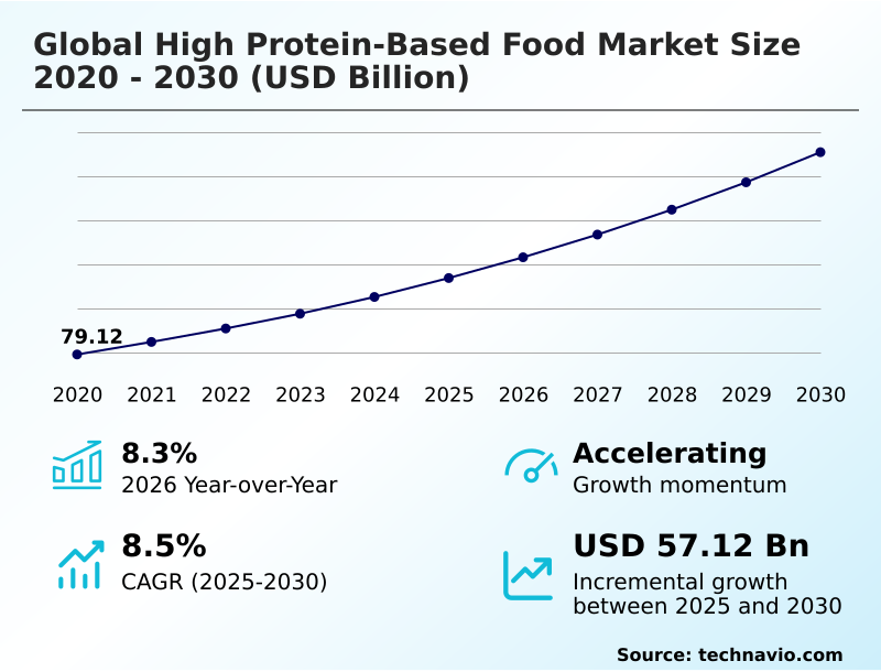 High Protein-based Food Market Analysis, Size, and Forecast 2026-2030: North America (US, Canada, and Mexico), Europe (UK, Germany, and France), APAC (China, India, and Japan), South America (Brazil and Argentina), Middle East and Africa (South Africa, UAE, and Saudi Arabia), and Rest of World (ROW)