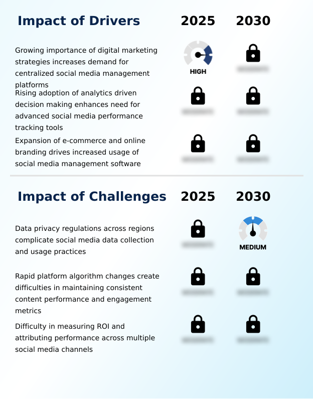 Social Media Management Software Market Analysis, Size, and Forecast 2026-2030: North America (US, Canada, and Mexico), APAC (China, Japan, and India), Europe (Germany, UK, and France), Middle East and Africa (Saudi Arabia, UAE, and South Africa), South America (Brazil and Argentina), and Rest of World (ROW)