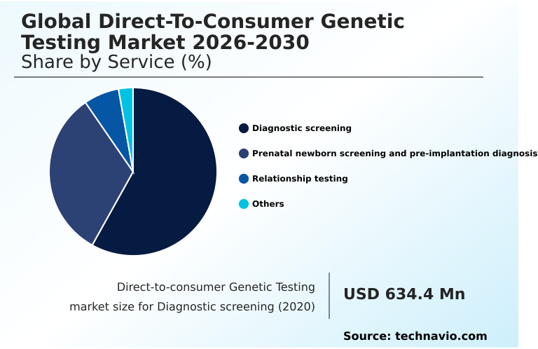 Foundry Equipment Market Size