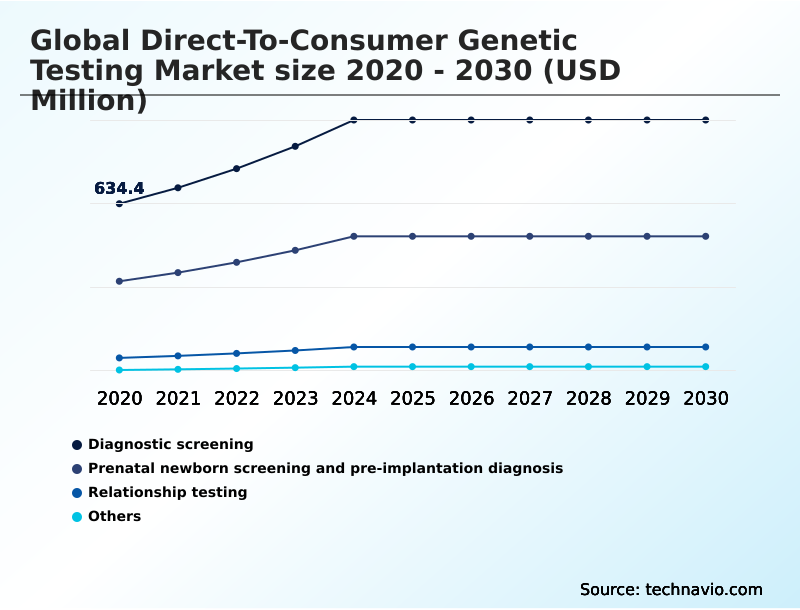 Foundry Equipment Market Size