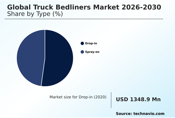 Truck Bedliners Market Analysis, Size, and Forecast 2026-2030: North America (US, Canada, and Mexico), Europe (Germany, UK, and France), APAC (China, India, and Australia), South America (Brazil, Argentina, and Chile), Middle East and Africa (Saudi Arabia, UAE, and South Africa), and Rest of World (ROW)
