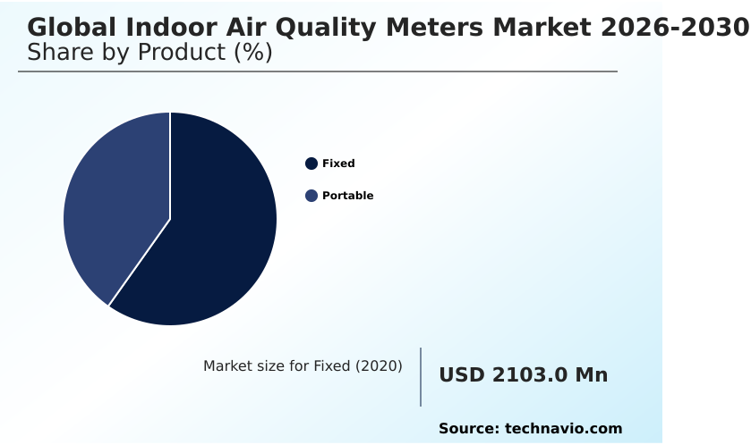 Indoor Air Quality Meters Market Analysis, Size, and Forecast 2026-2030: North America (US, Canada, and Mexico), Europe (Germany, UK, and France), APAC (China, Japan, and India), South America (Brazil, Argentina, and Chile), Middle East and Africa (Saudi Arabia, UAE, and South Africa), and Rest of World (ROW)