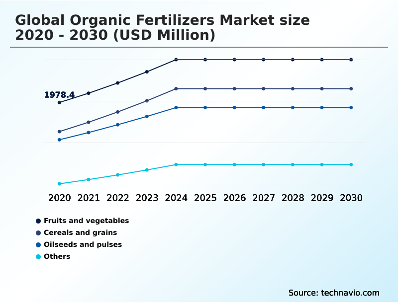 Foundry Equipment Market Size