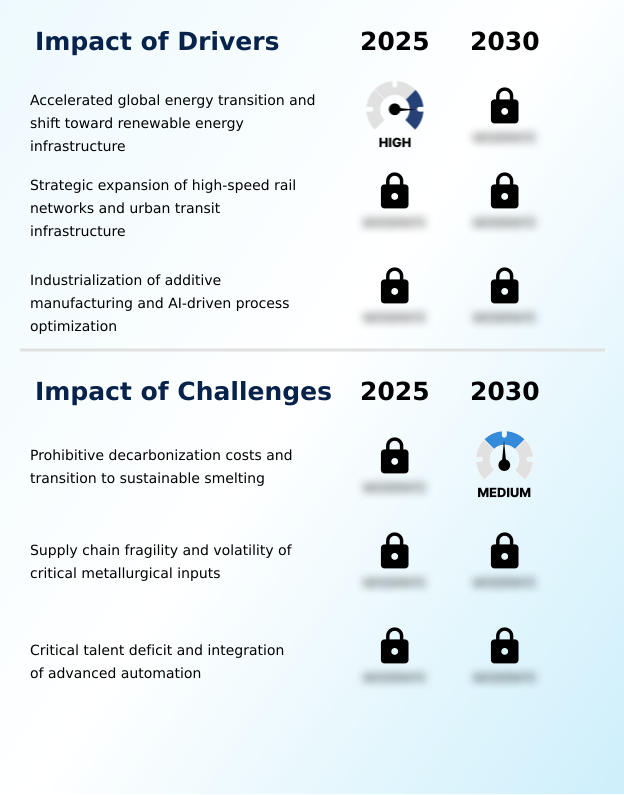 Foundry Equipment Market Size