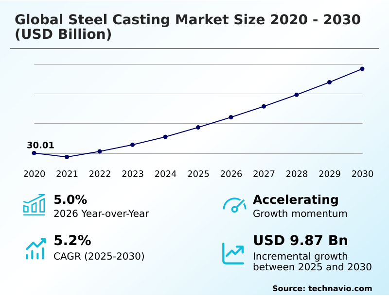 Foundry Equipment Market Size