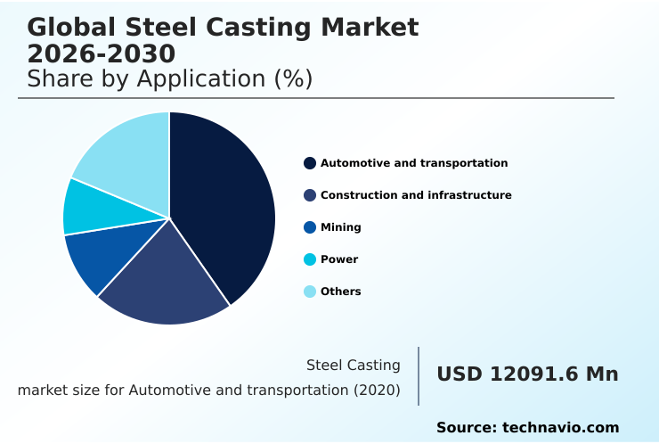 Foundry Equipment Market Size
