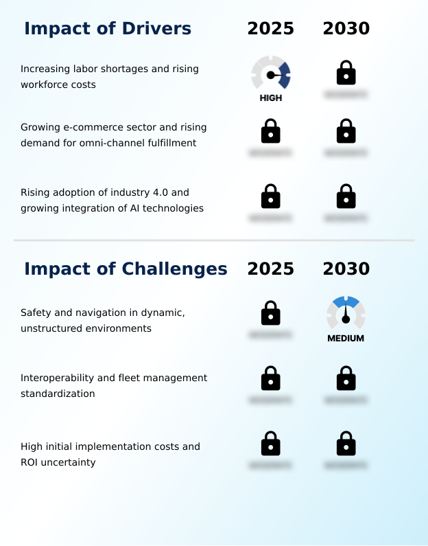 Foundry Equipment Market Size