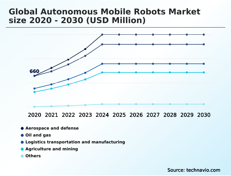 Foundry Equipment Market Size
