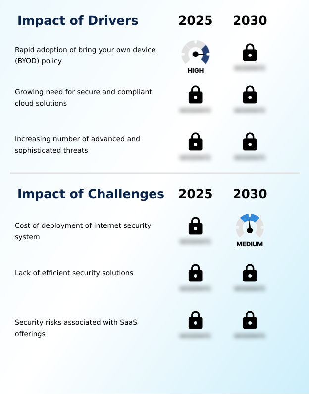 Foundry Equipment Market Size