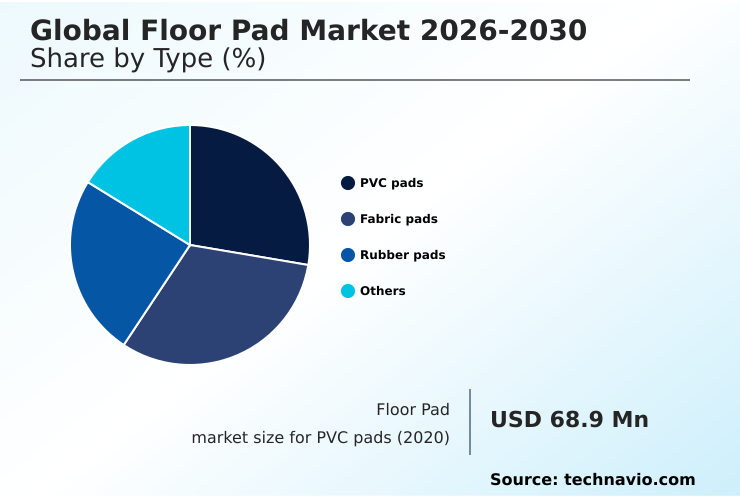 Foundry Equipment Market Size