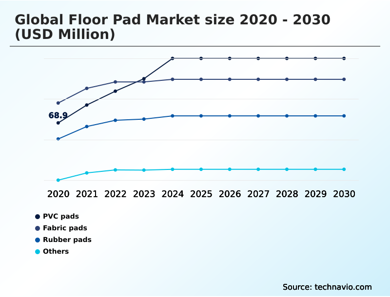 Foundry Equipment Market Size