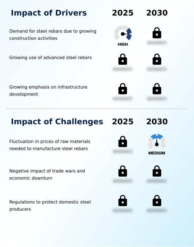Foundry Equipment Market Size