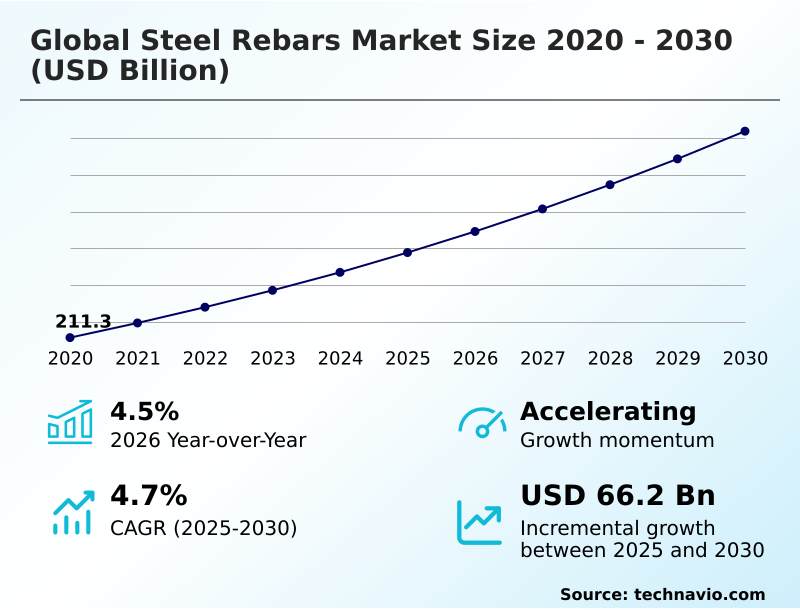 Foundry Equipment Market Size