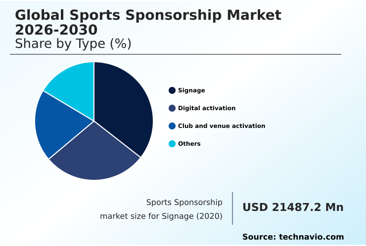 Sports Sponsorship Market Analysis, Size, and Forecast 2026-2030: North America (US, Canada, and Mexico), Europe (UK, Germany, and France), APAC (China, India, and Japan), South America (Brazil and Argentina), Middle East and Africa (Saudi Arabia, UAE, and South Africa), and Rest of World (ROW)