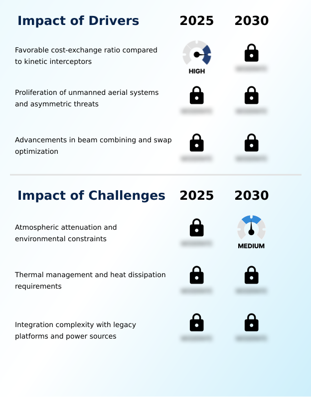 Foundry Equipment Market Size