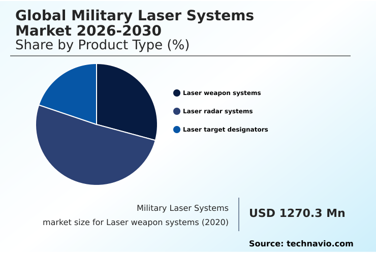 Foundry Equipment Market Size