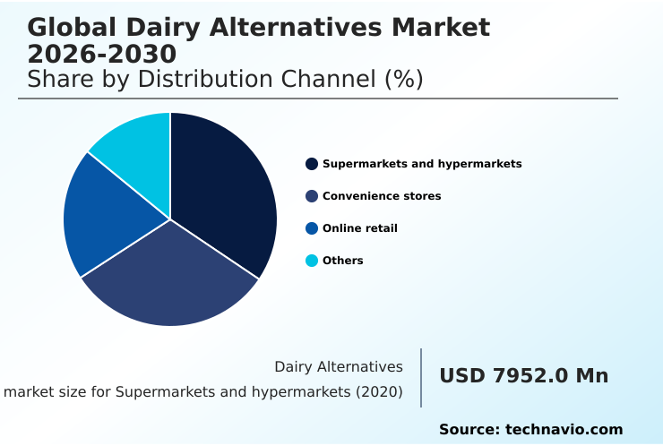 Foundry Equipment Market Size