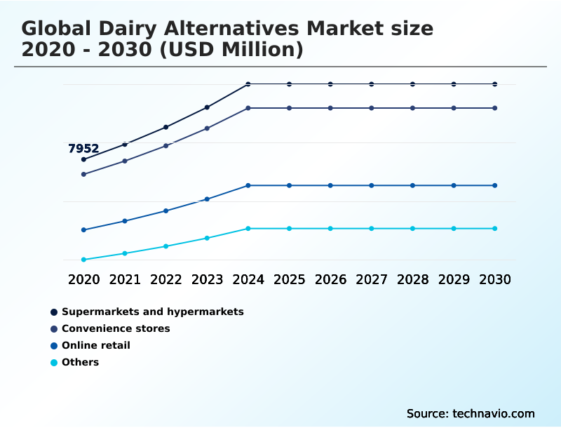 Foundry Equipment Market Size