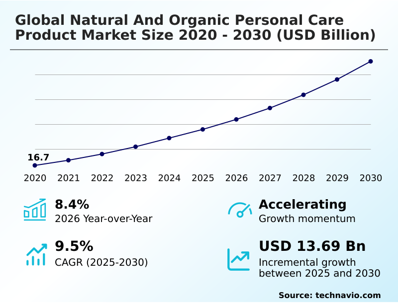 Foundry Equipment Market Size