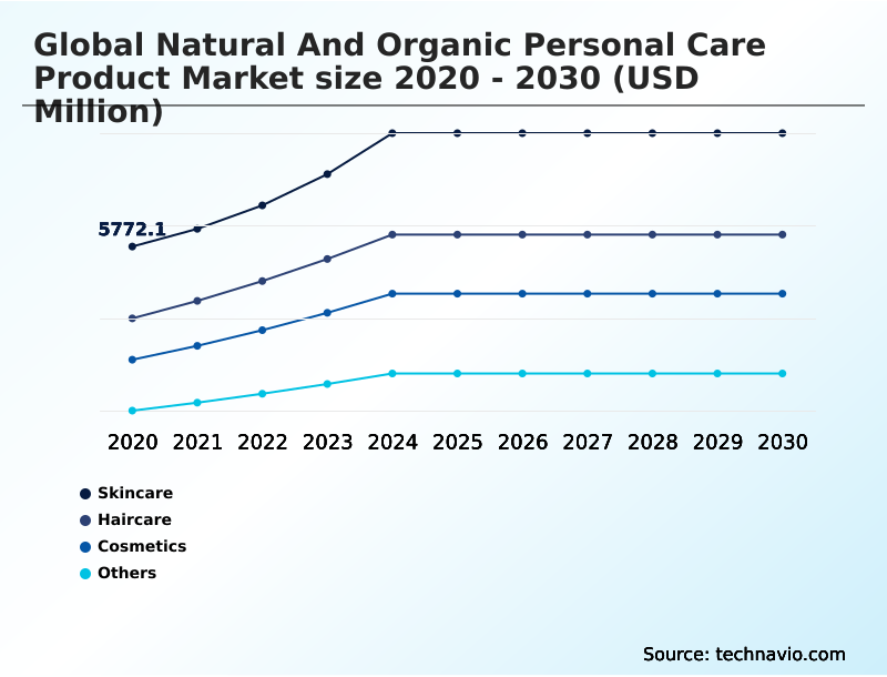Foundry Equipment Market Size