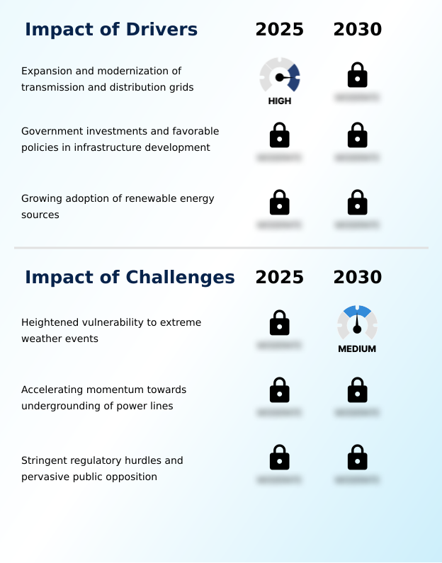Foundry Equipment Market Size