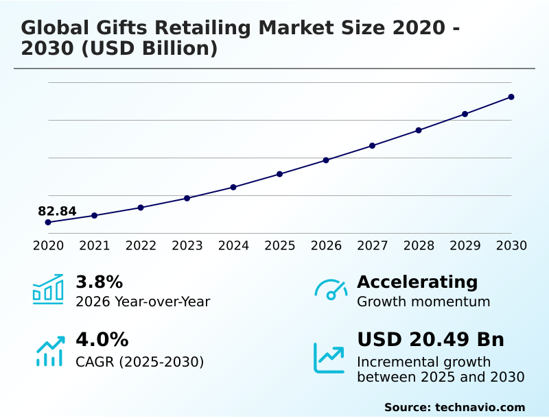 Foundry Equipment Market Size