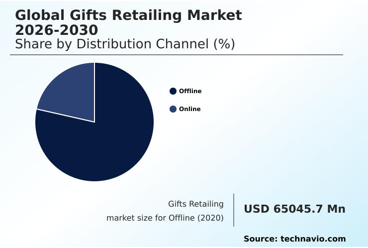 Foundry Equipment Market Size