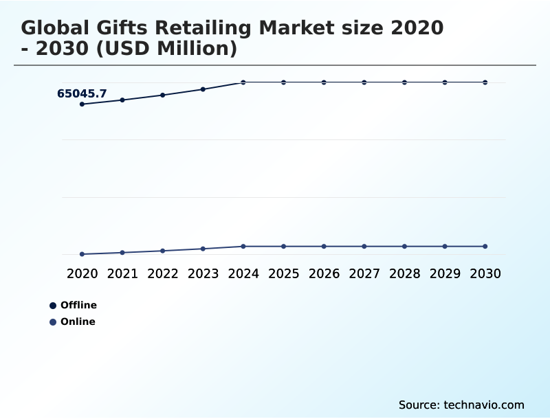 Foundry Equipment Market Size