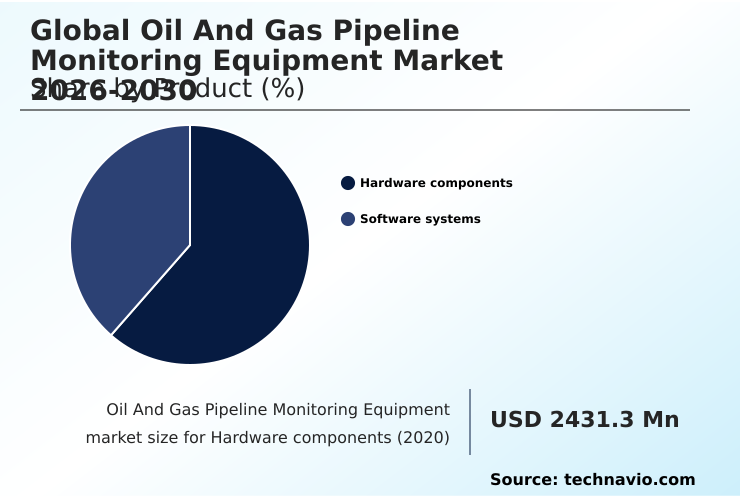 Foundry Equipment Market Size